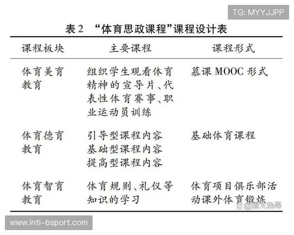 现阶段体育管理平台优化并发控制